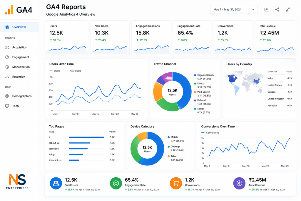 g4a reports